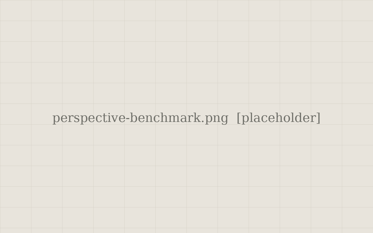 Perspective industry benchmark overlay panel.